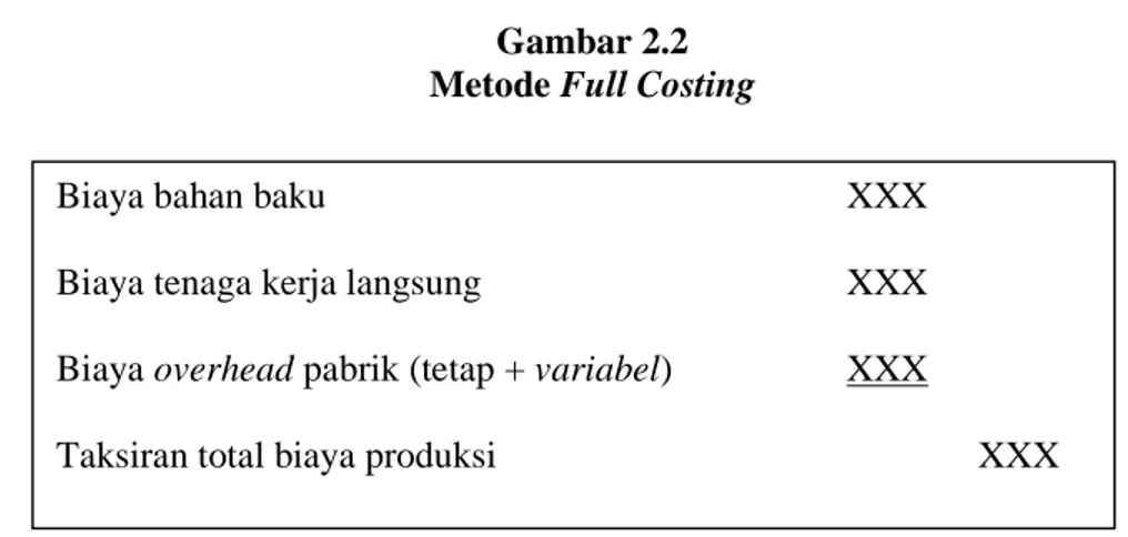 Gambar 2.2  Metode Full Costing 