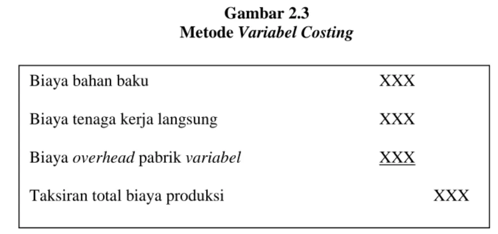 Gambar 2.3  Metode Variabel Costing 