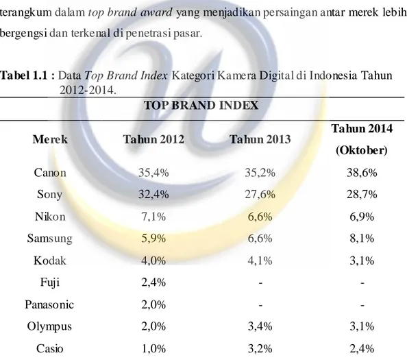 Tabel 1.1 : Data Top Brand Index Kategori Kamera Digital di Indonesia Tahun  2012-2014