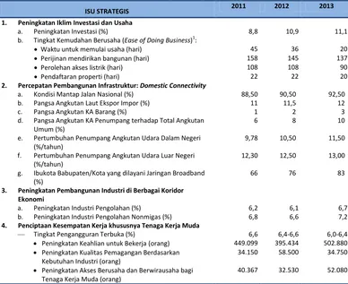 Tabel 2.2 