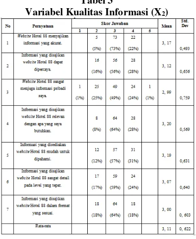 Tabel 3  Tabel 4 Uji Validitas dan Reliabilitas 