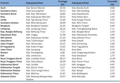 Gambar 4 