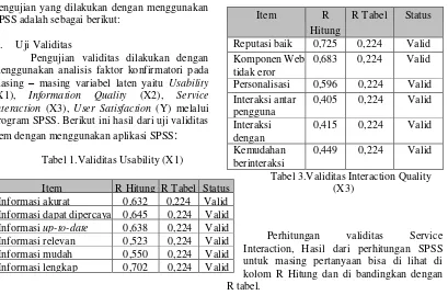 Tabel 1.Validitas Usability (X1) 