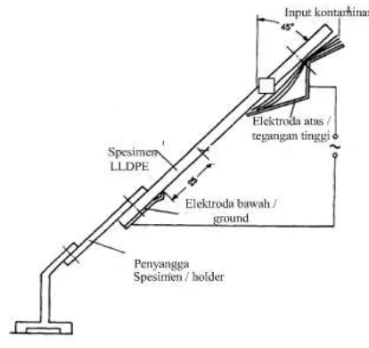 Gambar 2. Bentuk elektroda tegangan tinggi dan elektroda ground [6] .  