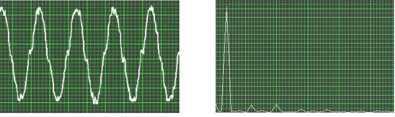 Gambar 10. Grafik hubungan %THD terhadap fungsi waktu tegangan terapan 2,5 kV material HDPE permukaan kasar