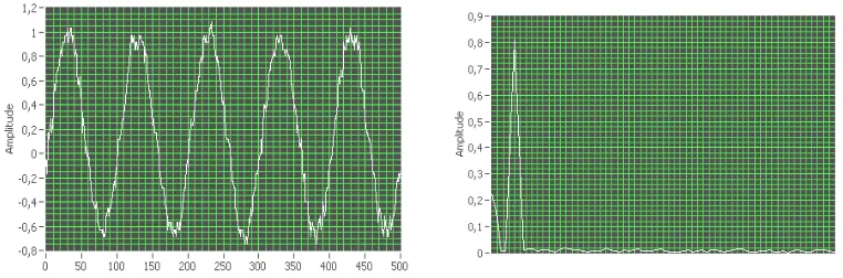 Gambar 13. Grafik hubungan %THD terhadap fungsi waktu tegangan terapan 3,5 kV material HDPE permukaan halus