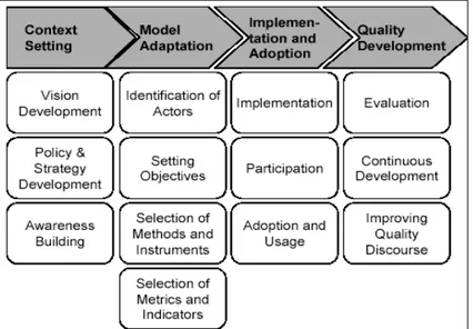 Gambar 1. Quality Adaptation Model [2]. 