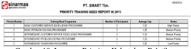 Gambar 18. Laporan Prioritas Kebutuhan Pelatihan