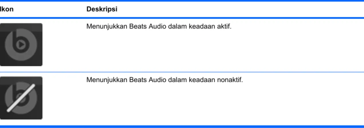 Tabel berikut menguraikan tentang ikon-ikon Beats Audio yang muncul saat Anda menekan fn+b.