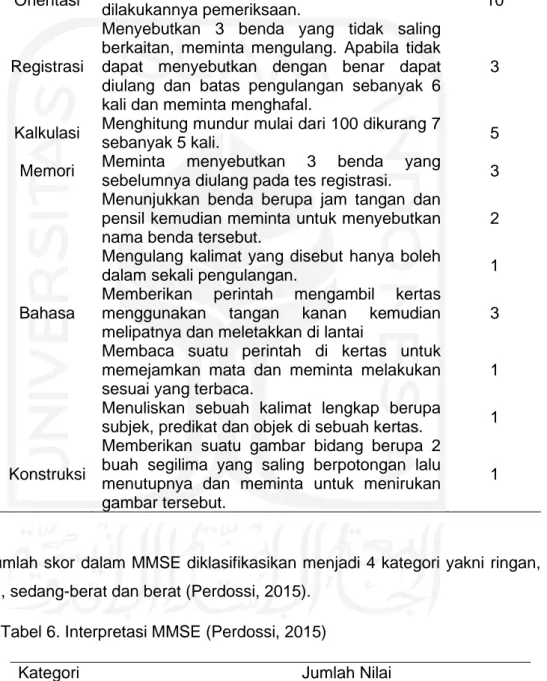 Tabel 5. Pemeriksaan Mini Mental State Examination (MMSE) 