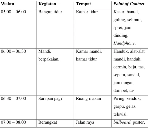 Tabel III.1 Consumer Journey  Sumber: Pribadi (2019) 