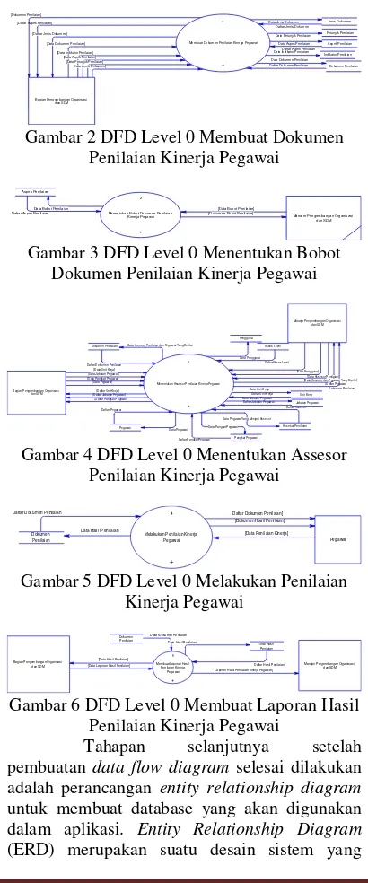 Gambar 2 DFD Level 0 Membuat Dokumen 
