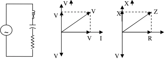 Gambar 1. Rangkaian RLC dan Diagram Fasornya 