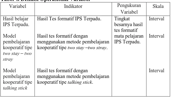 Tabel 4. Definisi Operasional Variabel 