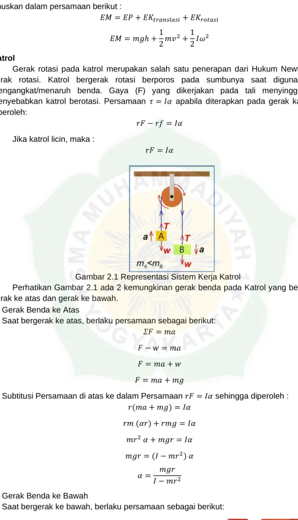 Gambar 2.1 Representasi Sistem Kerja Katrol 