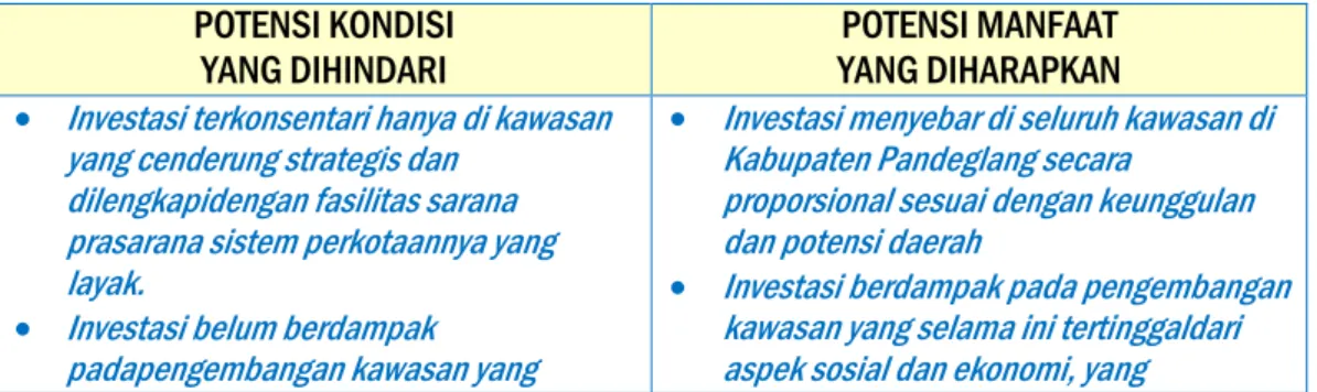 Tabel Kontribusi Arah Kebijakan Penanaman Modal  Kebijakan Perbaikan Iklim Penanaman Modal  POTENSI KONDISI 