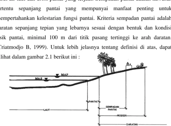 Gambar 2.1 Batasan Pantai  (Triatmodjo B, 1999) 
