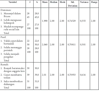 Tabel 4.4 Pola Hubungan Keagamaan antar Agama di Kota Bekasi