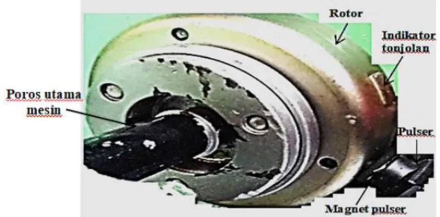 Gambar 3.1 Panjang tonjolan pada permukaan rotor alternator.  