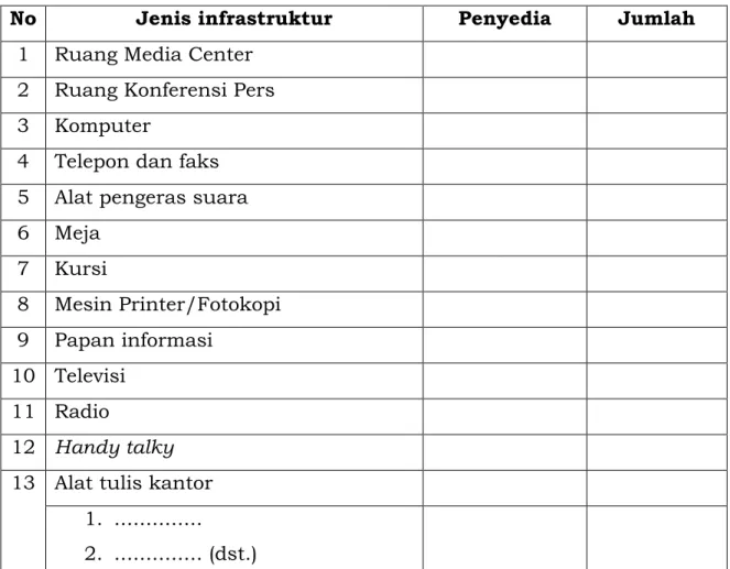 Tabel 1. Daftar kebutuhan infrastruktur Media Center 