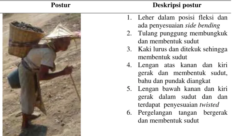 Gambar 3.Postur  pemecahan batu 