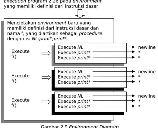 Gambar 2.9 Environment Diagram
