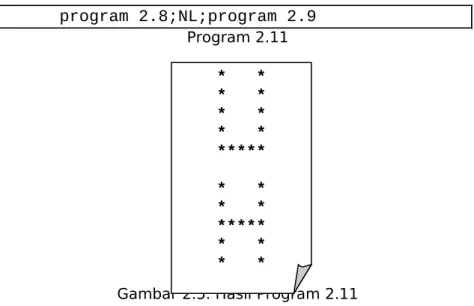 Gambar 2.3. Hasil Program 2.9