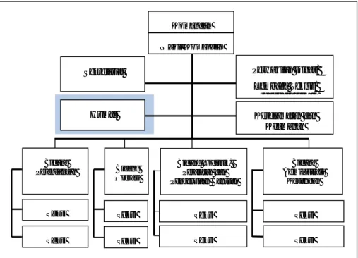 Gambar 1. Struktur Organisasi Pos Komando Tanggap Darurat Bencana 