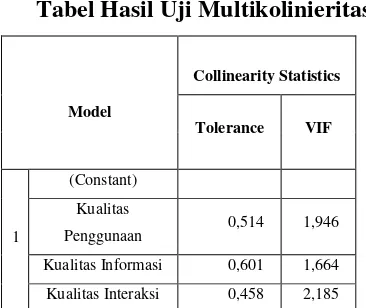 tabel di atas, kualitas penggunaan memiliki nilai 