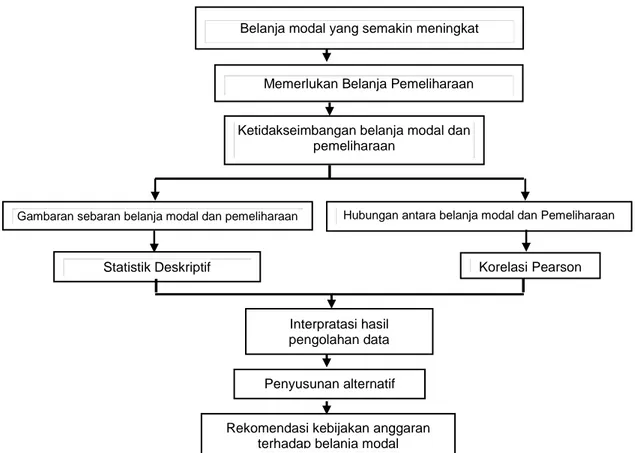 Tabel 2. Kode dan Jenis Akun Belanja Modal 