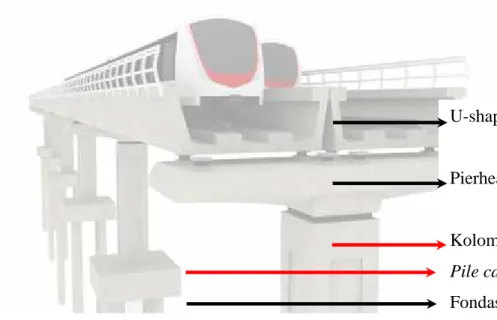 Gambar 2.1 Potongan Melintang Struktur Proyek LRT Jabodebek (PT. Adhi, 2016)