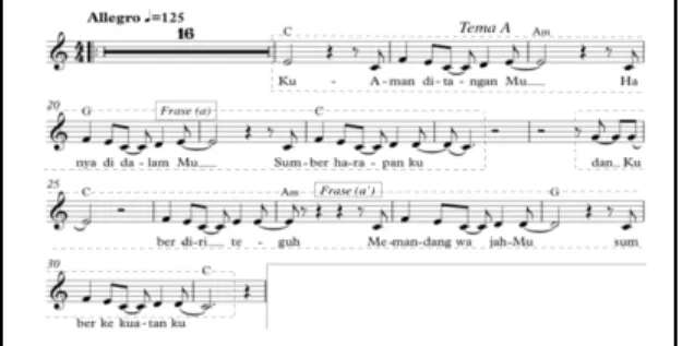 Gambar 3.Potongan  notasi bagian transisi  Sedangkan  bagian  tema  B  terdapat  dalambirama  40-55  dimulai  dengan  frase  yang kontras antara tema A dengan tema B