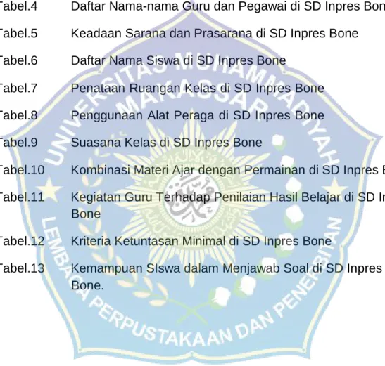Tabel .1  Keadaan Populasi di SD Inpres Bone Kecamatan Bajeng  Kabupaten Gowa 