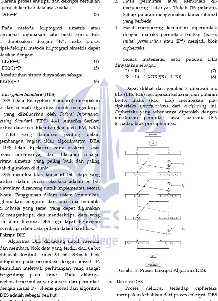 Gambar 2.  Proses Enkripsi Algoritma DES.  b.  Dekripsi DES 