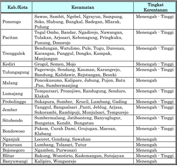 Tabel 3 Data Wilayah Kerentanan Gerakan Tanah di Jawa Timur