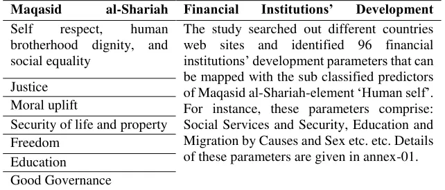 Table 1. Mapping of Enrichment of the Human Self predictors 
