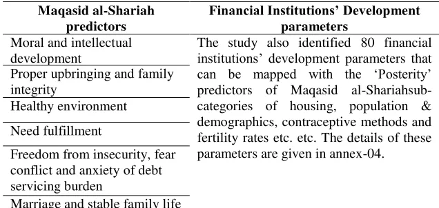 Table 4. Mapping of Posterity predictors 