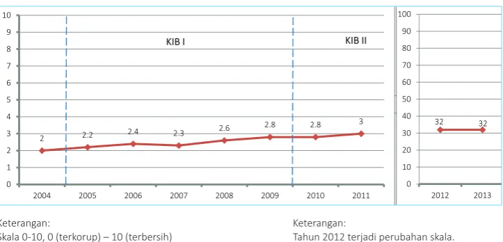 Gambar 3 