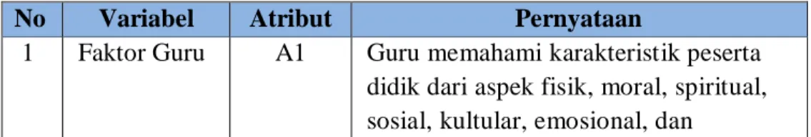 Tabel 1. Defenisi Operasional 