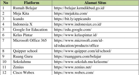Tabel 2. Daftar FlatformSitus Pembelajaran OnlineGratis di Indonesia 