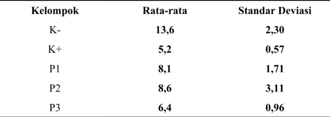 Tabel 1. Hasil Perhitungan Spermatozoa 