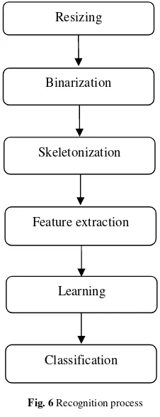 Fig. 8  Skeleton of a digit, a: bifor sketetonization, b: after skeletonization 