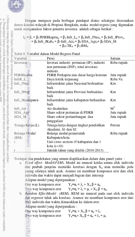 Tabel 8  Variabel dalam Model Regresi Panel 