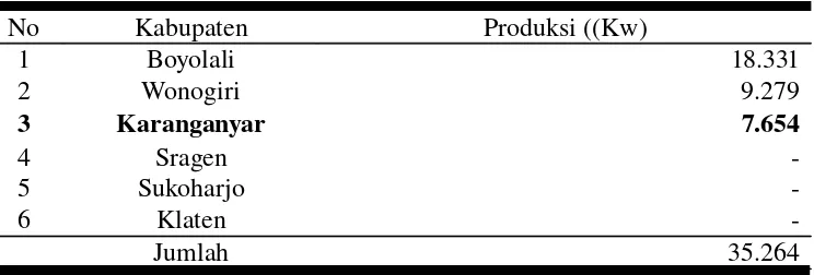 Tabel 6. Produksi Tanaman Buncis EksKarisidenan Surakarta Tahun 2007