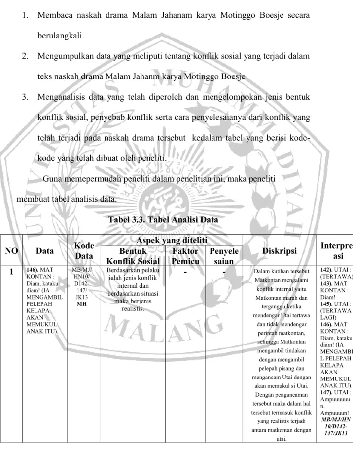 Tabel 3.3. Tabel Analisi Data 