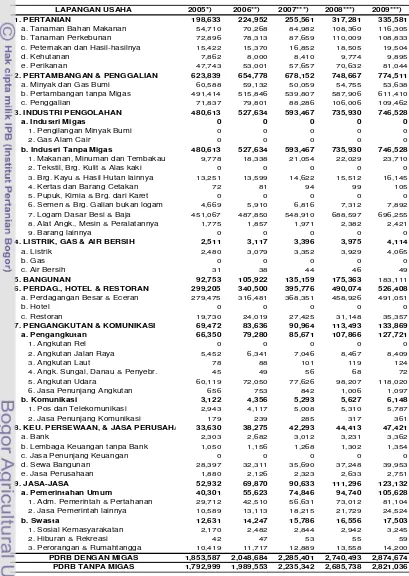 Tabel 3  Peranan sektor dalam perekonomian Kabupaten Bangka Tengah 2005 – 