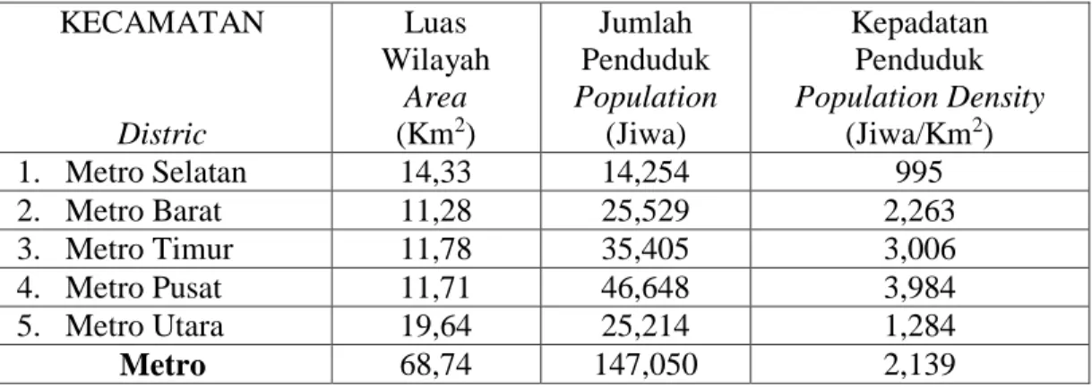 Tabel 5: Jumlah Penduduk, Luas Wilayah, dan Kepadatan Penduduk Berdasarkan  Kecamatan di Kota Metro Tahun 2011 