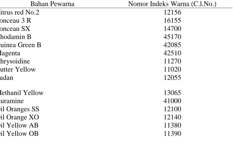 Tabel 2.4 Daftar Zat Pewarna Sintetis yang Dilarang di Indonesia 