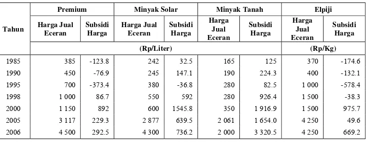 Tabel 4. Harga Jual Eceran dan Perkiraan Subsidi Harga Bahan Bakar Minyak di Indonesia Tahun 1985-2006 