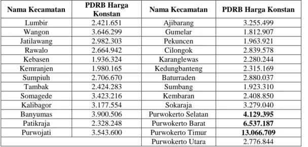 Tabel 4. Hasil Perhitungan Angka Sinklomatik (µ)  (Pendekatan Geografi) 